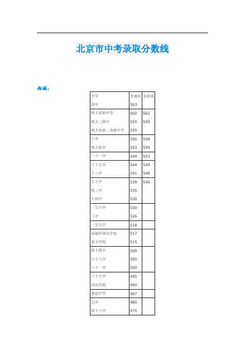北京市中考录取分数线