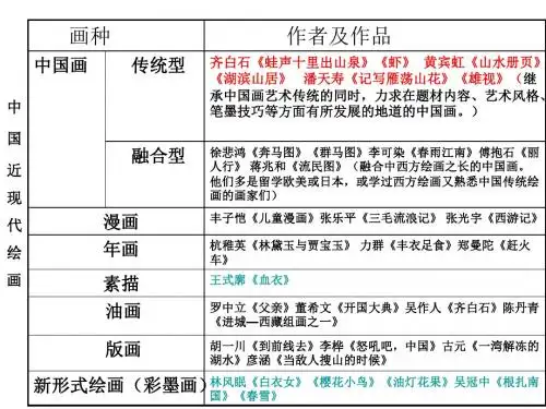 中国近现代绘画艺术-PPT文档
