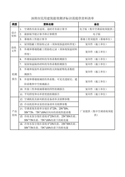深圳市民用建筑能效测评标识需提供资料清单