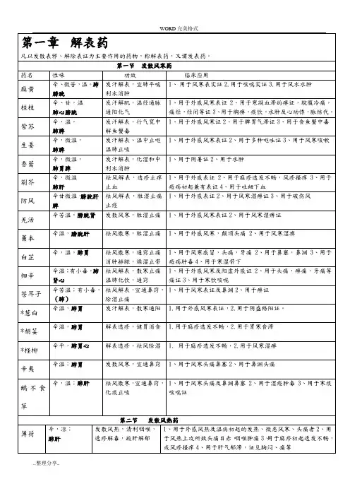 中药药性和应用分类表