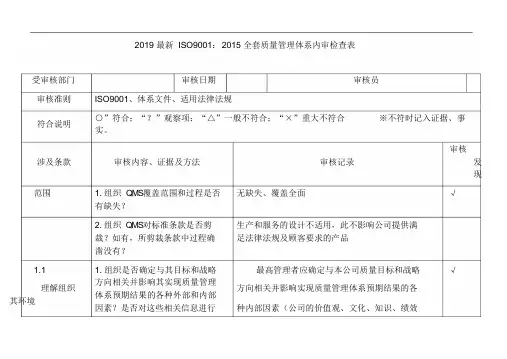 2019最新ISO9001：2015全套质量管理体系内审检查表_202001031324567