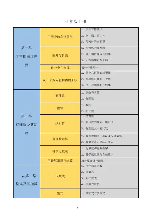 北师大版初中数学知识点思维导图
