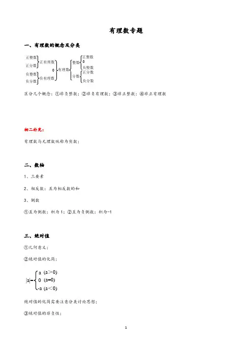 北师大版七年级上册有理数专题练习题(无答案)