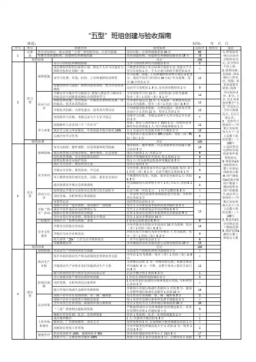 班组建设考核对照表
