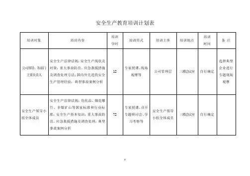 2.安全生产教育培训计划表