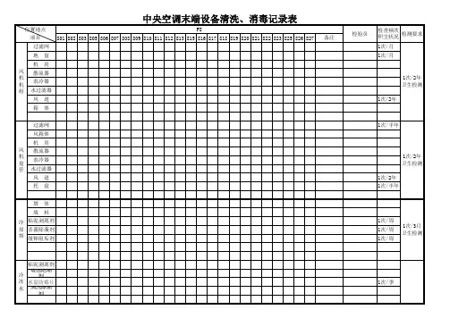 中央空调末端设备清洗 消毒记录表
