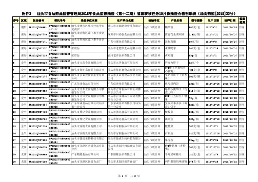 汕头食品药品监督管理局2018年食品监督抽检第