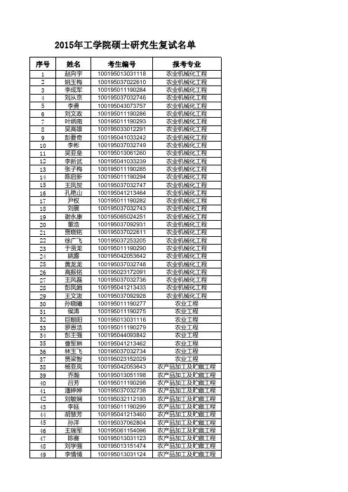 中国农业大学2015年工学院硕士研究生复试名单-公示