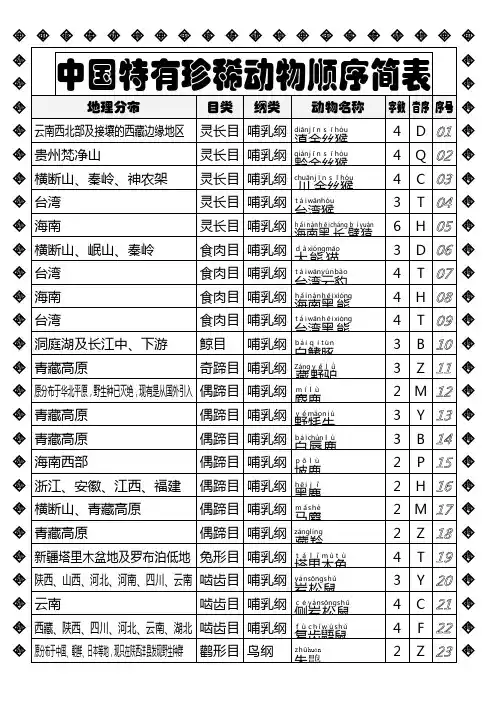中国特有珍稀动物顺序简表。