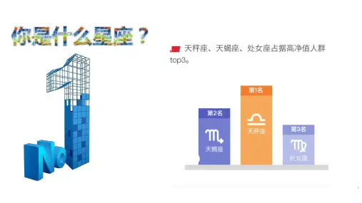 中国高净值人群和理财市场现状