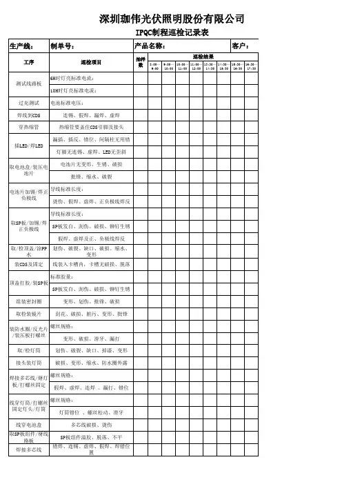 IPQC巡回检查报表