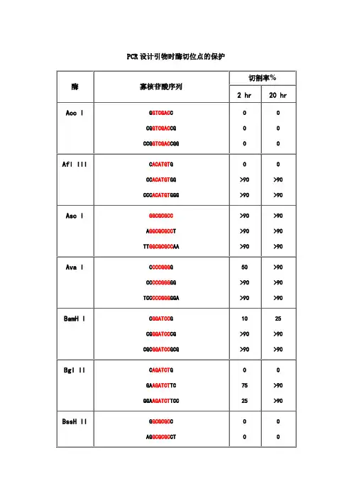 保护碱基列表
