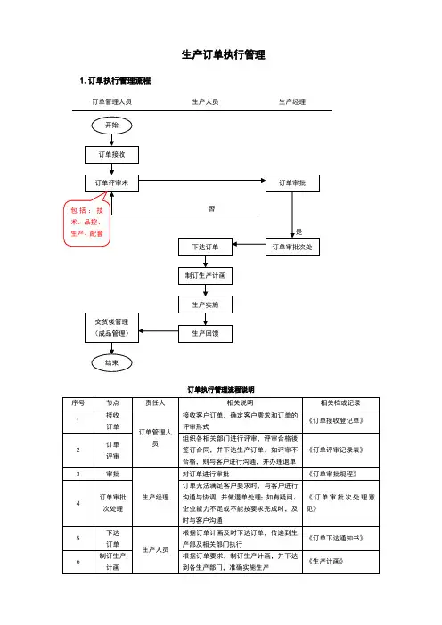 生产订单管理流程