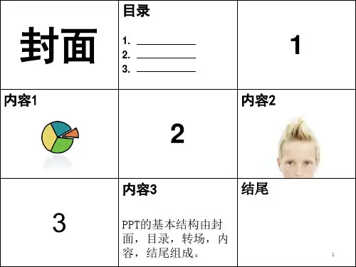 ppt封面制作技巧教程幻灯片课件