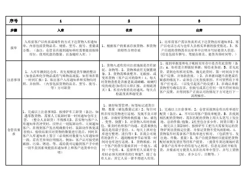 三方物流仓库流程表1
