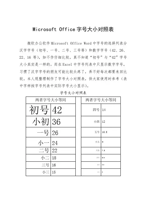 Microsoft Office字号大小对照表