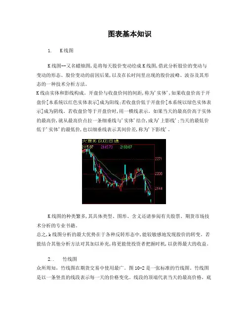 期货交易技术分析之文华图表基本知识