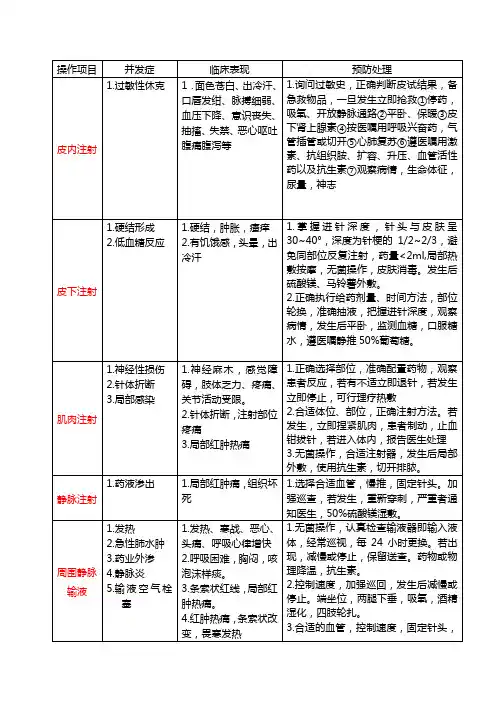 临床护理技术操作常见并发症
