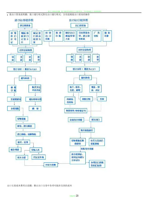 进出口贸易流程图53462
