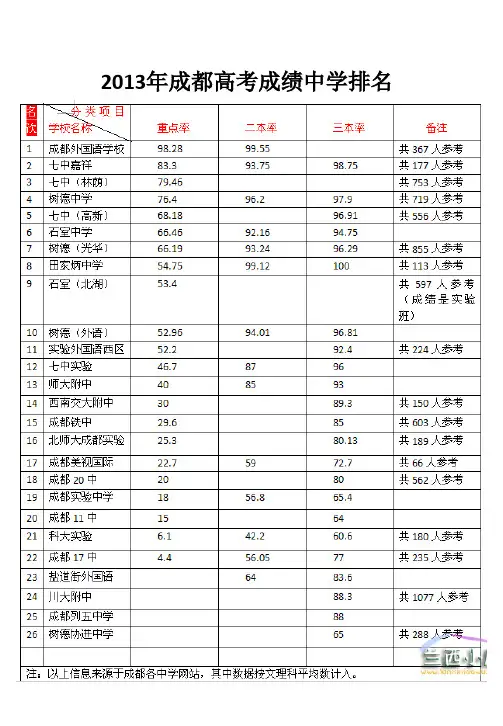 成都中学2014年高考成绩排名