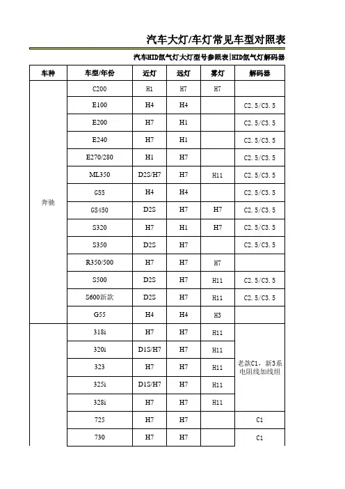 车型、解码器对照表