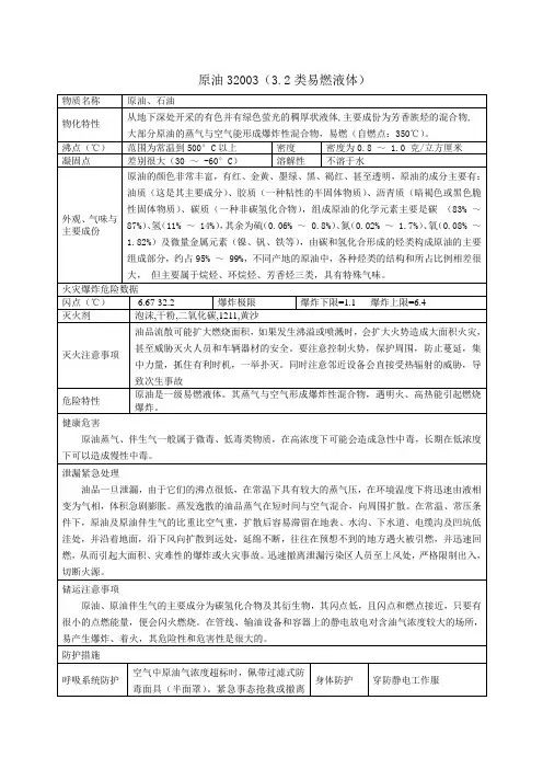 原油理化特性表