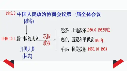 人教部编版八年级历史下册第二单元社会主义制度的建立和社会主义建设的探索单元复习课件(26张PPT)
