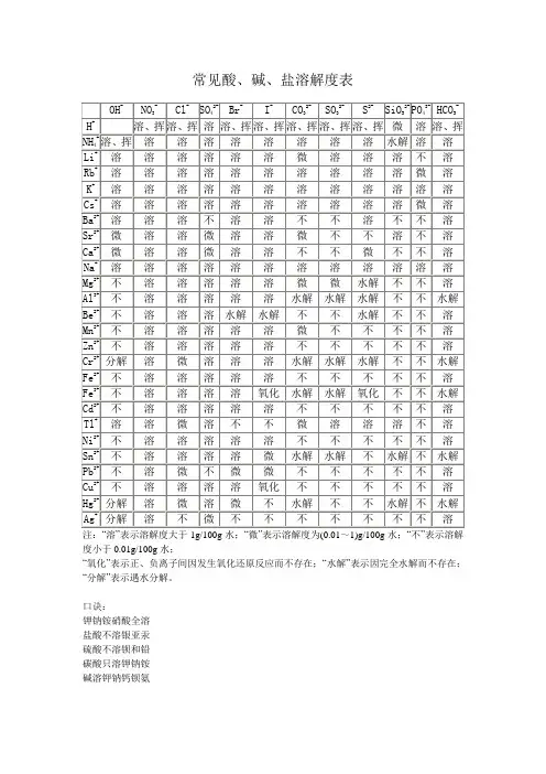 常见酸、碱、盐溶解度表