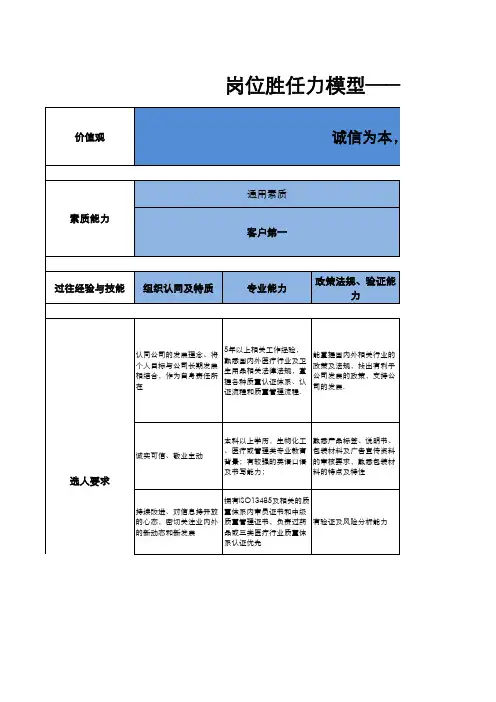 胜任力模型-质量技术部