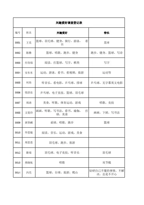 新员工兴趣爱好统计表