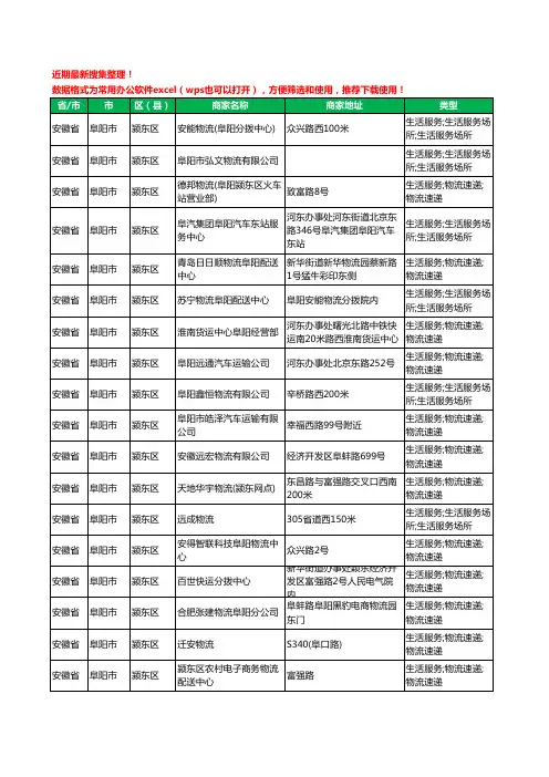 2020新版安徽省阜阳市颍东区货运工商企业公司商家名录名单黄页联系方式电话大全23家