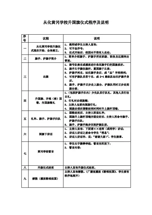 学校升国旗仪式程序及说明