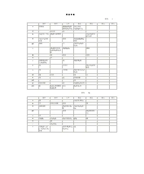 同音字表