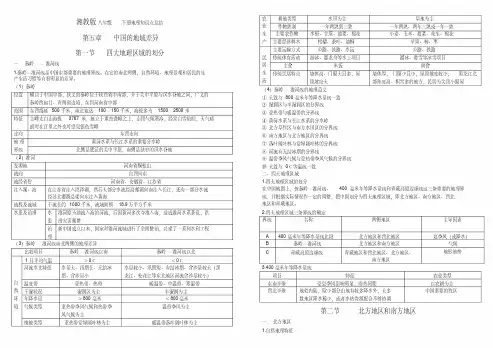 湘教版地理八年级下册知识点