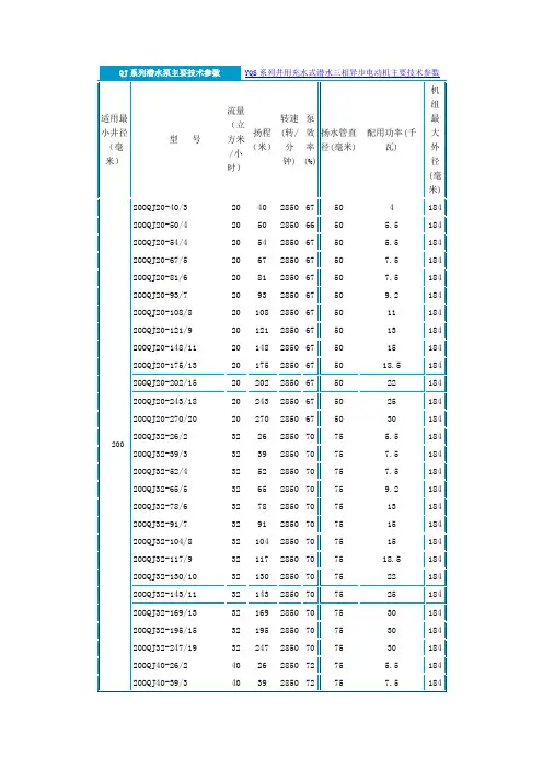 QJ系列潜水泵主要技术参数