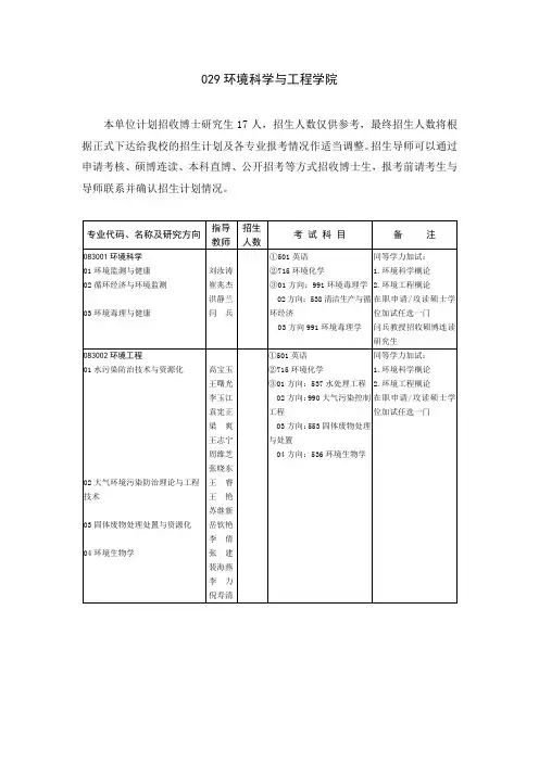 山东大学2018年招收攻读博士学位研究生专业目录-环境科学与工程学院、环境研究院