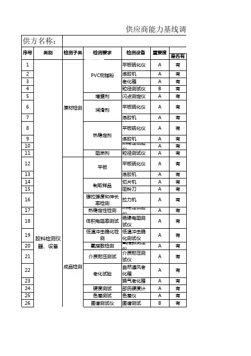 供应商能力基线调查表