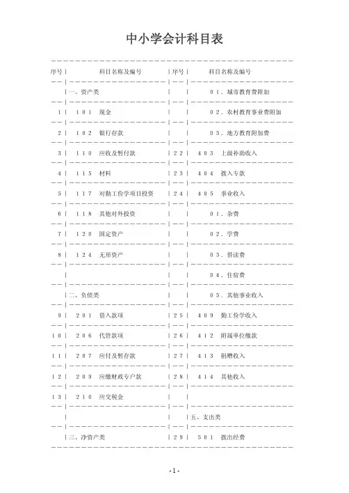 中小学会计科目表