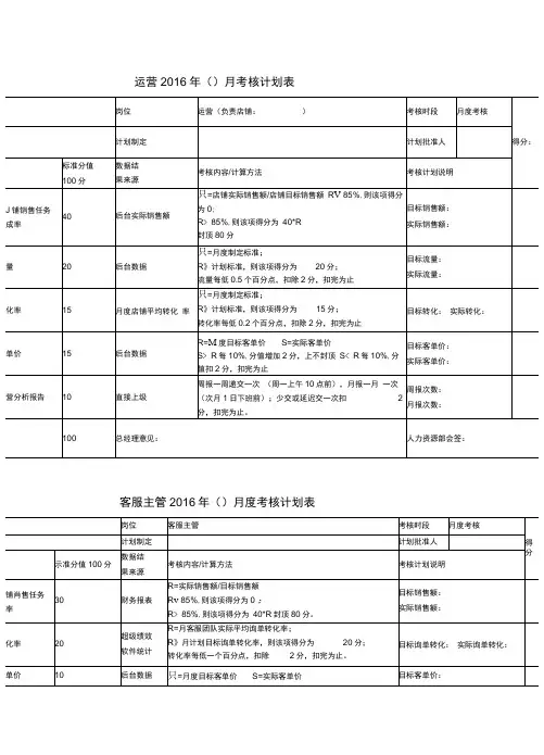 淘宝京东电商运营美工客服售前售后考核标准63865