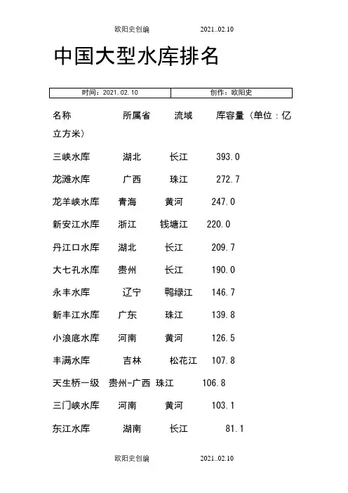 中国各大水库容量排名-中国水库容积排名之欧阳史创编
