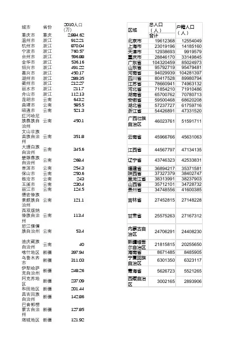 2010年第六次全国人口普查各地级市数据
