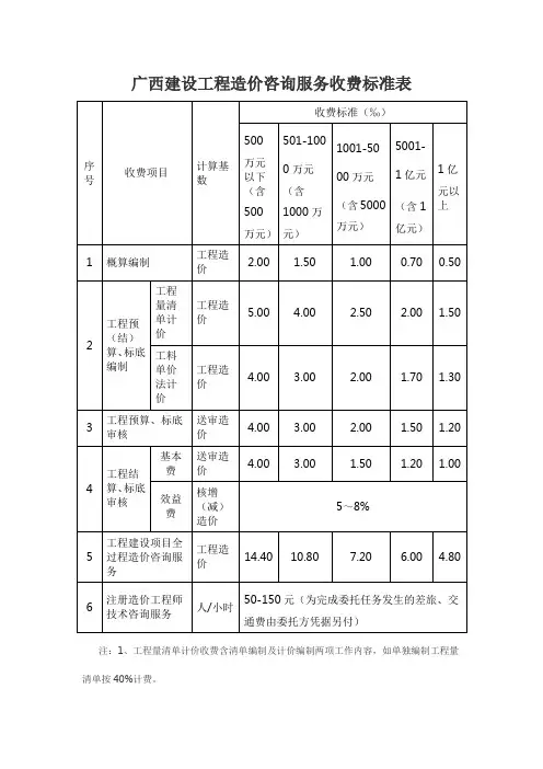 广西建设工程造价咨询服务收费标准表