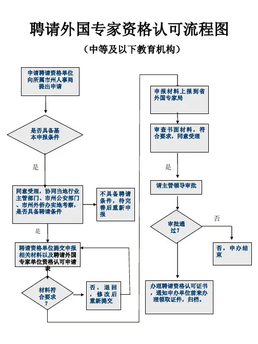 聘请外国专家资格认可流程图