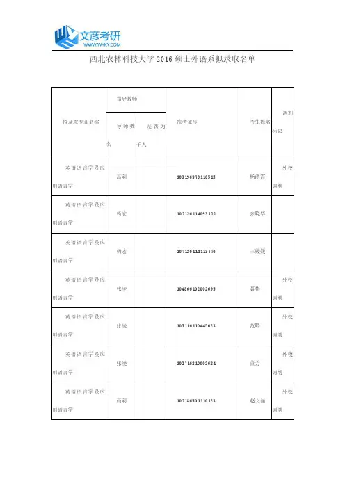 西北农林科技大学2016硕士外语系拟录取名单