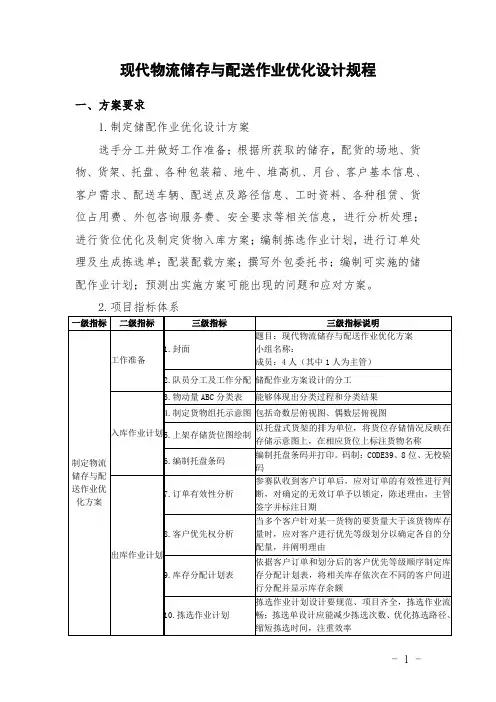 现代物流储配作业优化设计规程