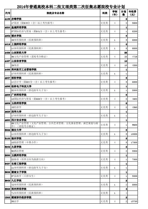 山东省2014年普通高校本科二批文理类第二次征集志愿院校专业计划