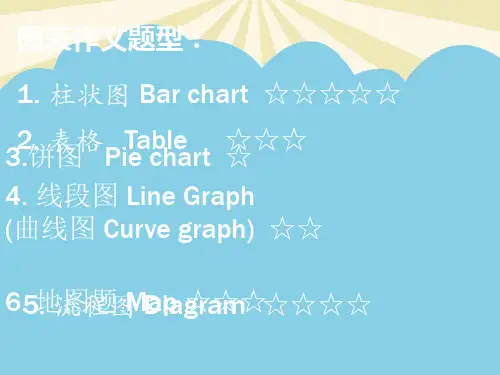 雅思图表作文完全攻略素材.最全优质PPT
