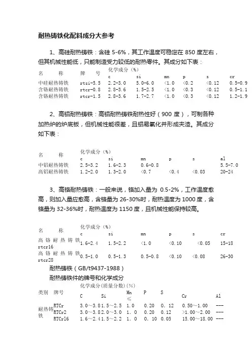 耐热铸铁化配料成分大参考