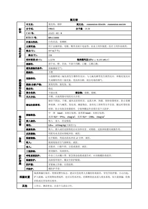 氯化铵化学品安全技术说明书MSDS