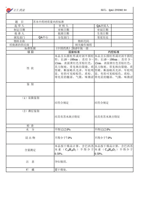 中药材质量内控标准(花类)